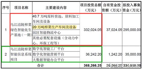 涪陵榨菜發(fā)布公告,涪陵榨菜最新報(bào)告縮略圖