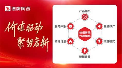 鷹牌瓷磚廠家銷售電話,鷹牌瓷磚廠家聯系電話縮略圖