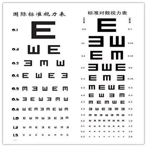 視力表標準圖(視力表標準圖圖片)縮略圖