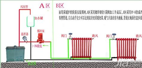 暖氣片和管道的安裝圖,暖氣片和管道的安裝圖視頻縮略圖