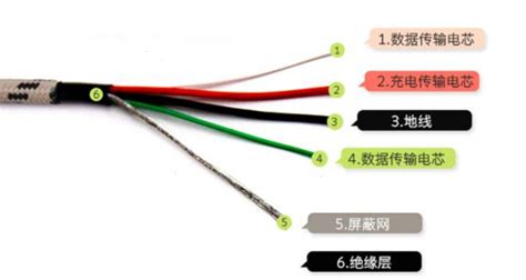 數據線四根線怎么接兩根線來充電(蘋果數據線四根線怎么接兩根線來充電)縮略圖