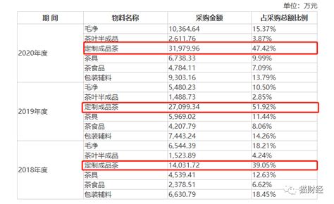 八馬茶業價格(八馬茶業價格一覽表)縮略圖