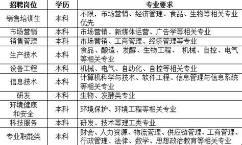 華潤(rùn)啤酒2023校園招聘,華潤(rùn)啤酒2023校園招聘官網(wǎng)縮略圖
