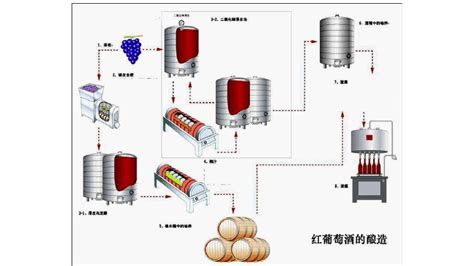 蒸餾酒設(shè)備及制作方法(古代蒸餾酒設(shè)備及制作方法)縮略圖