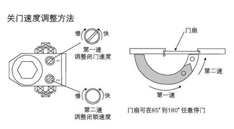 閉門器怎么調松緊視頻(閉門器怎么調松緊視頻教程)縮略圖