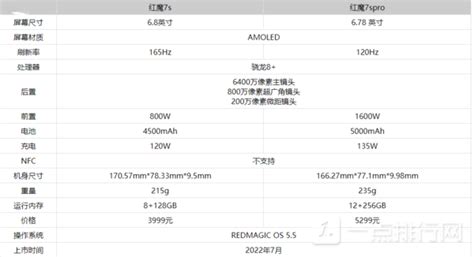 紅魔8pro和紅魔8pro+參數(shù)對(duì)比,紅魔8pro和紅魔8spro參數(shù)對(duì)比縮略圖
