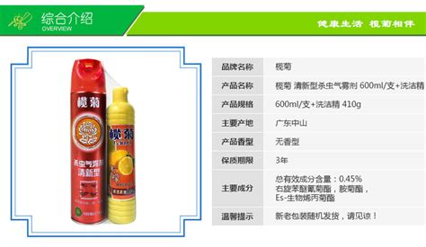 欖菊殺蟲氣霧劑,欖菊殺蟲氣霧劑對身體危害大嗎縮略圖