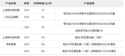 鐵通寬帶多少錢一年(鐵通寬帶多少錢一年2020)縮略圖