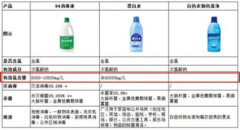 清潔劑成分,清潔劑成分有哪些縮略圖