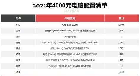 電腦主機配置清單及價格(電腦主機配置清單及價格表)縮略圖
