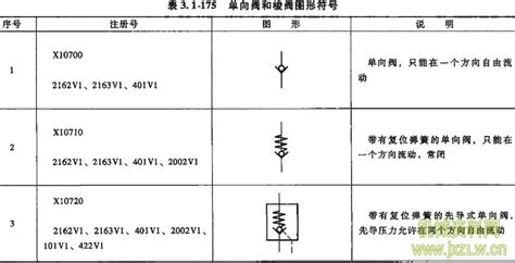 單向閥符號和方向(單向閥符號和方向圖解)縮略圖