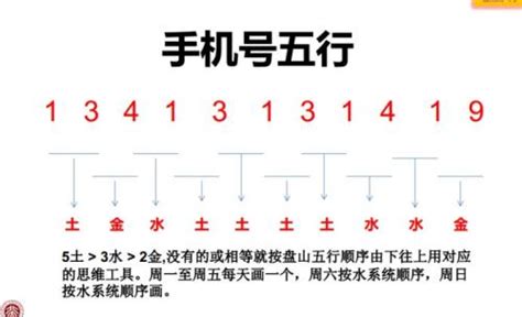 手機號碼測吉兇,手機號碼測吉兇免費縮略圖 手機號碼測吉兇,手機號碼測吉兇免費縮略圖