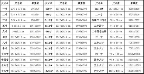 相片尺寸大小對照表(打印相片尺寸大小對照表)縮略圖 相片尺寸大小對照表(打印相片尺寸大小對照表)縮略圖