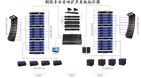 音響系統(tǒng)工程,音響系統(tǒng)工程師縮略圖