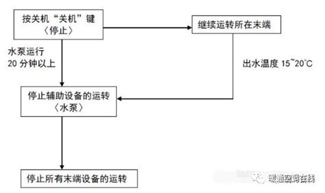 音響系統(tǒng)開關(guān)機(jī)順序,音響系統(tǒng)開關(guān)機(jī)順序圖縮略圖