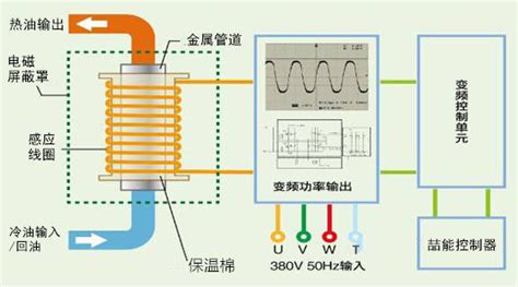 電磁爐熱效率(電磁爐熱效率86是什么意思)縮略圖