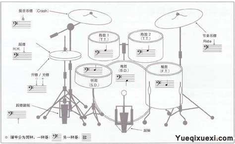 電子鼓入門最簡單打法,電子鼓入門最簡單打法視頻教程縮略圖