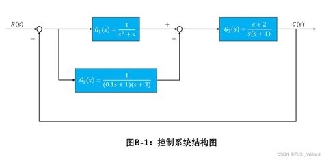 電子足浴盆溫控系統(tǒng)傳遞函數(shù),泡腳盆溫控傳感器縮略圖