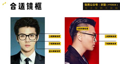 眼鏡框怎么選,眼鏡框怎么選好看縮略圖