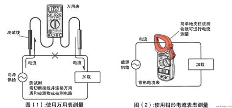 電波表的工作原理,電波表的工作原理是什么縮略圖