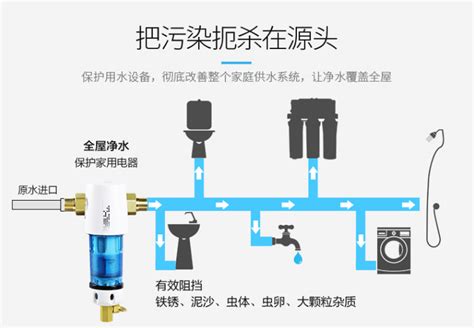前置過濾器哪款家庭用最好(家用前置過濾器哪個牌子質量最好)縮略圖