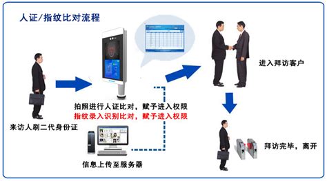 人臉識(shí)別門(mén)禁怎么解密(人臉識(shí)別門(mén)禁怎么識(shí)別)縮略圖