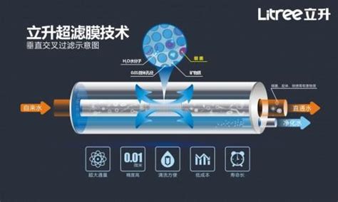 超濾機可以直接飲用嗎,立升超濾機可以直接飲用嗎縮略圖