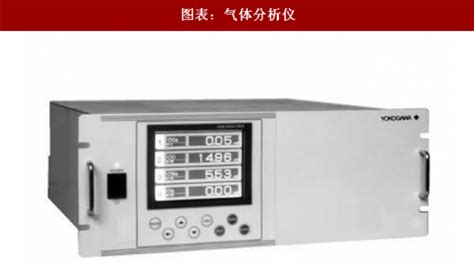 工業氣體分析儀報價,工業氣體檢測儀報價縮略圖