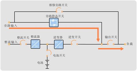 ups電源的作用和使用方法,ups電源的作用和使用方法視頻縮略圖