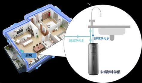 全屋凈水多少錢(全屋凈水多少錢120平方)縮略圖