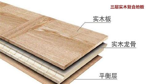 多層木地板價(jià)格多少錢一平方,多層木板多少錢一平方縮略圖