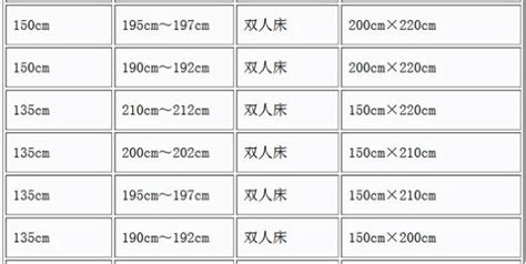 被套尺寸一覽表(被套尺寸一覽表圖片)縮略圖