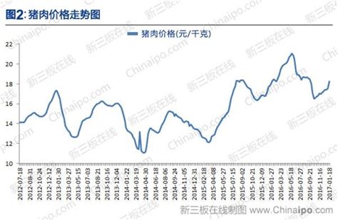 豬肉價格走勢研判,豬肉價格走勢研判最新12月如何縮略圖