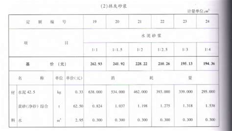 砂漿配合比表(砌筑砂漿配合比表)縮略圖
