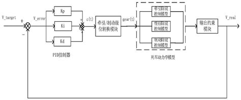 塔鐘控制器調整方法(塔鐘控制柜)縮略圖