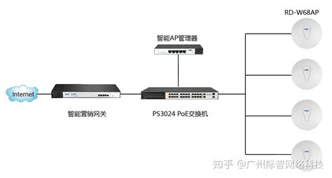無線ap組網(wǎng)方案(家用無線ap組網(wǎng)方案)縮略圖 無線ap組網(wǎng)方案(家用無線ap組網(wǎng)方案)縮略圖