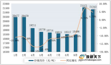 紗線價(jià)格今日行情(紗線價(jià)格今日行情走勢(shì))縮略圖