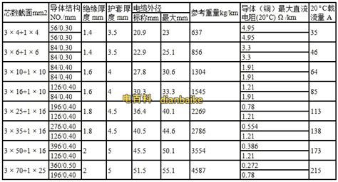 礦用電纜規格型號表大全,礦用電纜掛鉤規格型號縮略圖
