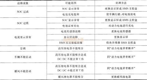 醒發箱常見故障維修,醒發箱常見故障維修視頻縮略圖