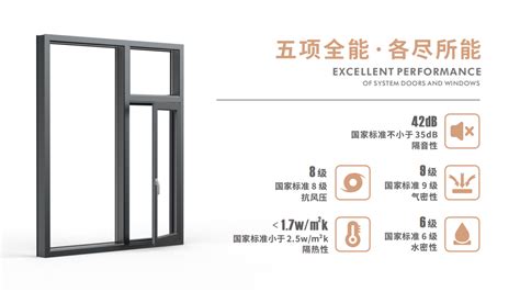 鋁合金門窗十大排名,鋁合金門窗十大排名榜縮略圖