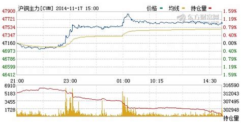 銅業期貨行情,銅業期貨交易平臺縮略圖