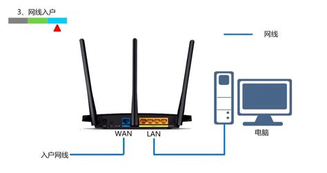 中繼器怎么連接wifi,無線中繼器怎么連接wifi縮略圖