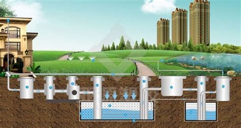 雨水收集系統頂板,雨水收集系統頂板配筋規范縮略圖