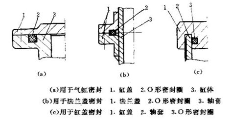 密封圈大了怎么縮小(密封圈大了怎么縮小一點(diǎn))縮略圖