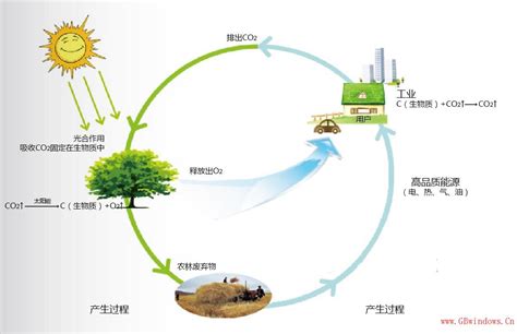 清潔能源的定義(清潔能源的定義 國標)縮略圖