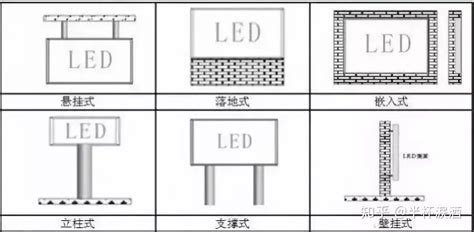 led顯示屏安裝視頻教程(led顯示屏安裝視頻教程全集)縮略圖