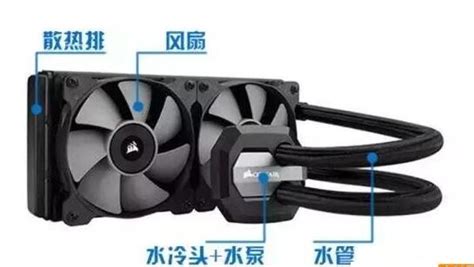 水冷散熱器和風冷散熱器,水冷散熱器和風冷散熱器哪個好縮略圖