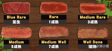 牛排分別有幾分熟,牛排分別有幾分熟英文縮略圖