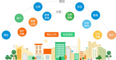 智慧社區(qū)云平臺(tái),智慧社區(qū)云平臺(tái)價(jià)格表縮略圖
