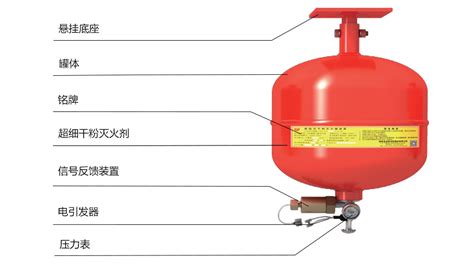 干粉滅火器原理,干粉滅火器原理的化學(xué)方程式縮略圖